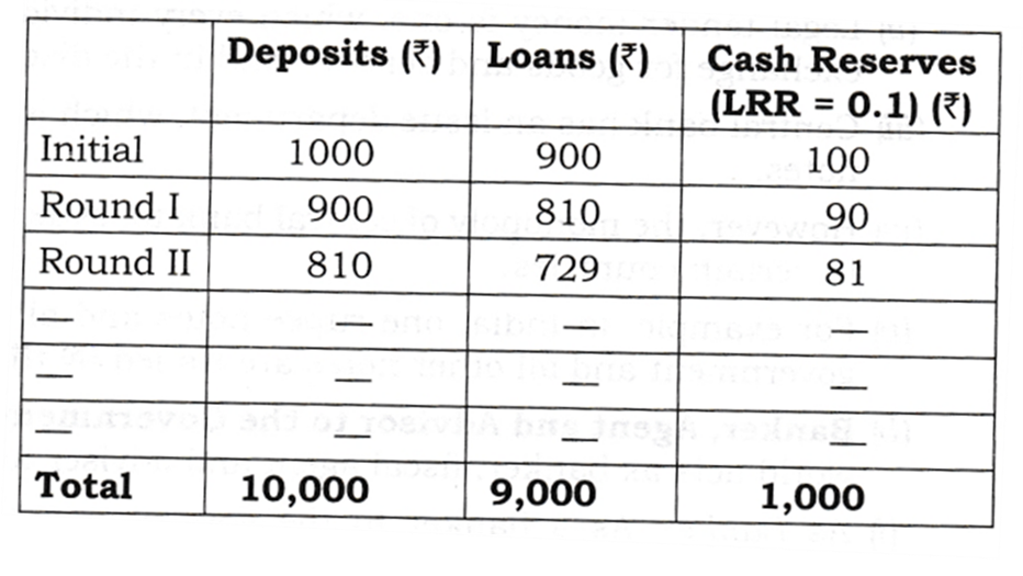 short case study on banking class 12